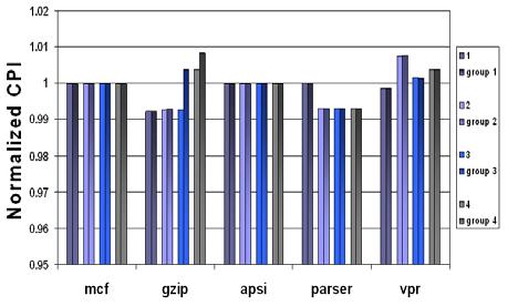 parser outputs an analysis of each. Vpr is an integrated circuit computer-aided design benchmark.