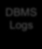 Asynchronous replication decouples transaction processing on master and slave DBMS nodes MySQL/Oracle MySQL/Oracle DBMS-specific Logging (i.e. Redo or Binary) DBMS Logs Option 1: Local Read Extractor reads directly from the logs.