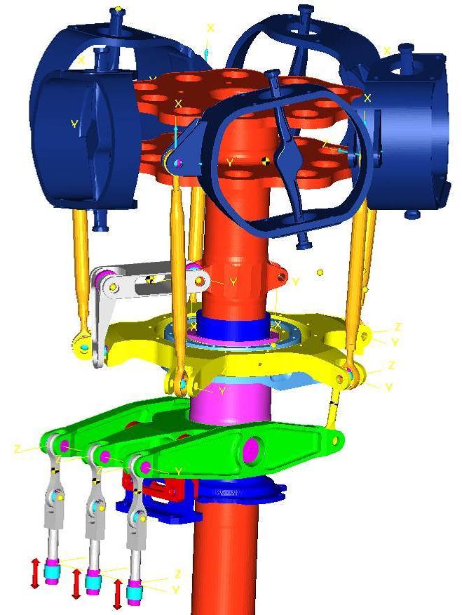 Development of Rigid Body Model Defined motions: Rotation rotormast: 415 RPM Max.