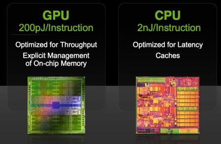 MPPA Technology Compared to GPU & CPU MPPA-256