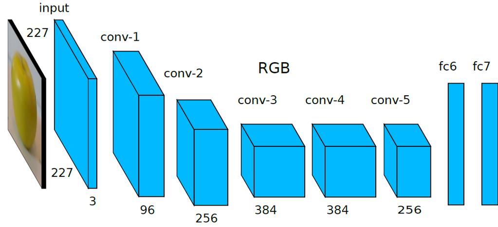 RGB Network Training Maximum likelihood