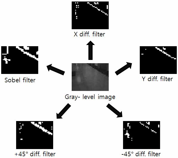 J.-M. Choi et al. / Journal of Mechanical Science and Technology 25 (1) (2011) 247254 249 Table 1. Feature candidates for the neural network. Fig. 5. The image processing procedure. No.