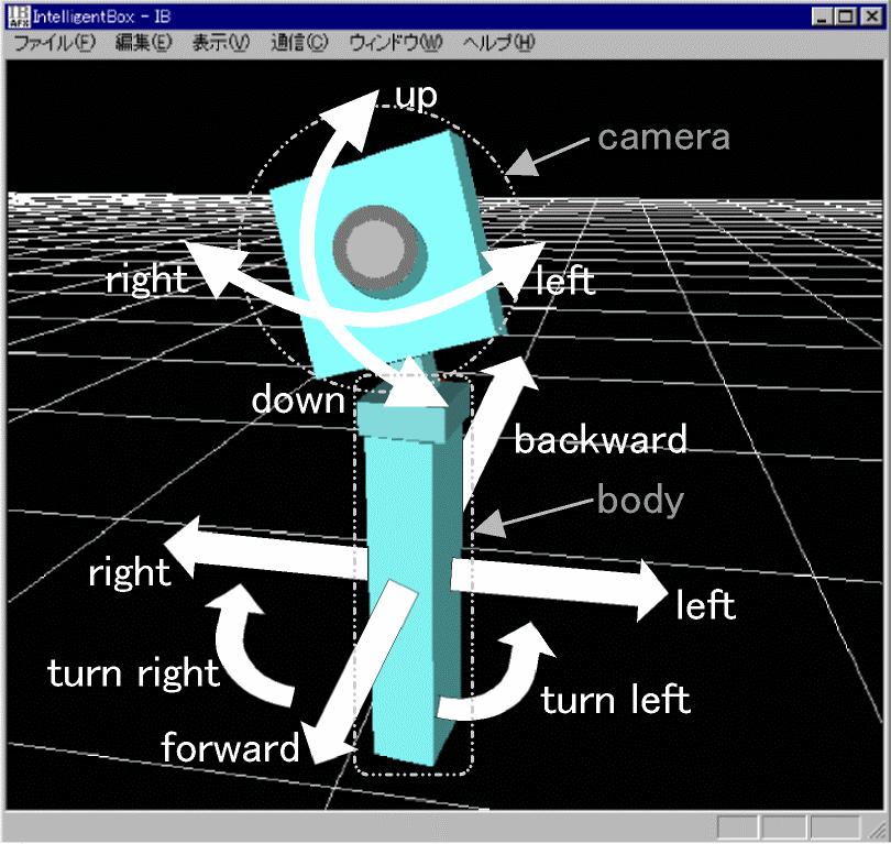 0], a constructve vsual 3D software development system. There s an avatar n a 3D vrtual space. The user controls ths avatar usng our moton capture system.