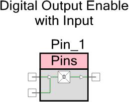 A high logic level on this terminal enables the pin output driver as configured by the Drive Mode parameter on the General subtab.