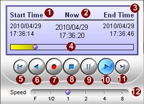 Playback Control Panel NVR 2.3 (V2.3.05.11) User s Manual 1. Start Time: Displays video clip start time 2. Current Time: Displays the date / time of the current video playback. 3.
