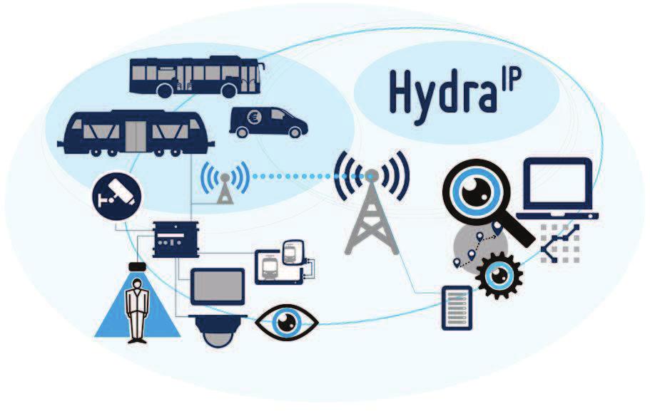 DResearch Hydra IP Network platform for road and rail vehicles The modular Hydra IP -system has been specifically designed for use in road and rail vehicles.