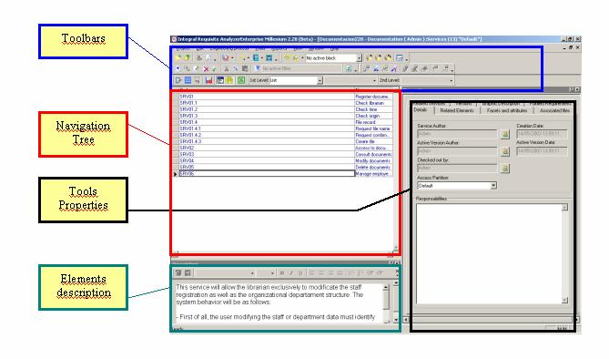 Sequence Diagrams. Data Flow Diagrams. Domain Diagrams. Block Diagrams. The different views contain common tool bars and context menus that will be described below as a reference.