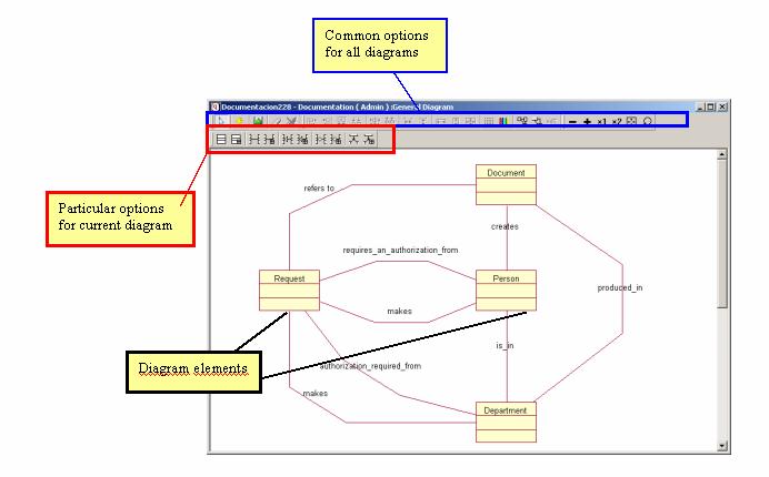 Figure 1: Example of Text View Figure 2: Example of Graphic View Users and access partitions IRQA supports definition of work groups for projects by creation of user groups.