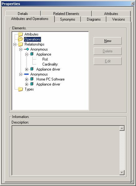 Four folders may be seen on the tab: Attributes, Operations, Relationships and Types.