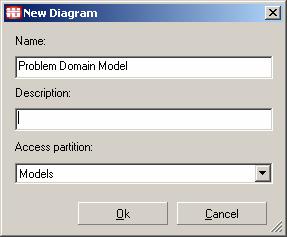 The OK button is clicked once this data is input. An empty diagram is then shown with the relevant tool bar, the functions of which are as follows: Create a concept and include it in the diagram.