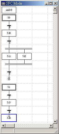 Step 13: After the SFC diagram is completed, users can convert the SFC diagram into the instruction