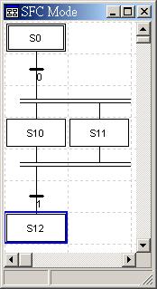 8 SFC Mode Error SFC diagram 6. Before alternative convergence diagram, the individual transition condition diagrams of the step points should exist.