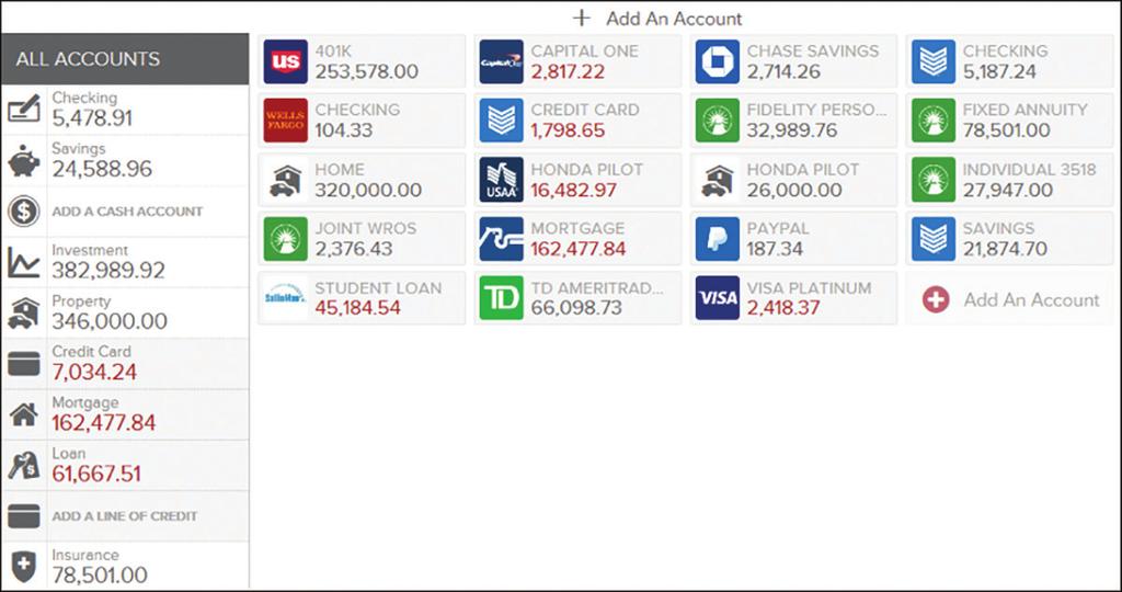 Overview Red represents debt accounts. Add An Account lets you add any account you want including loans, property, credit cards and investments. Click an account to edit it.