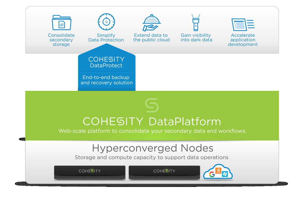 Introducing Cohesity DataPlatform The Only Web-Scale Platform Designed to Consolidate All Your Secondary Data And Workflows. What is Cohesity DataPlatform?