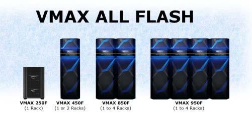 VMAX ALL FLASH For Mission-Critical Oracle Performance All Flash performance that can scale (submillisecond response times) for mission critical Oracle mixed workloads; OLTP, DW/BI, and Analytics