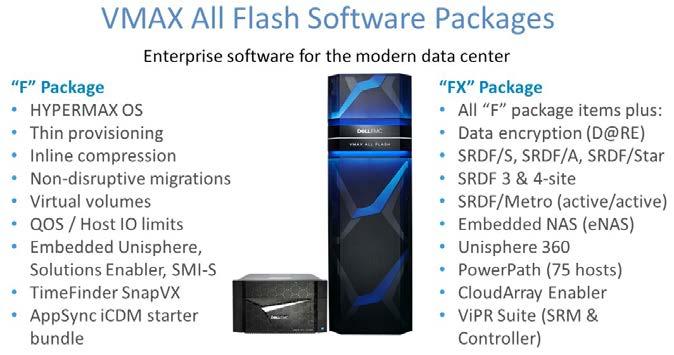 STREAMLINED PACKAGING VMAX All Flash arrays are built for simplicity and ease of ordering with appliance-based packaging and pricing that combines both hardware and software elements.