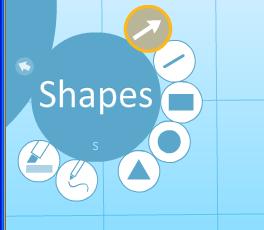 a. Click Shapes to make drawings. Add arrows or lines Draw with narrow or wide-point tips Draw geometric shapes b.