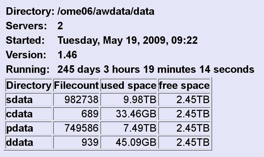 8 Fig. 5 An example of the local group dataserver load (dataserver status page is shown). Fig. 6 An example of the load of the dataserver in the local group.
