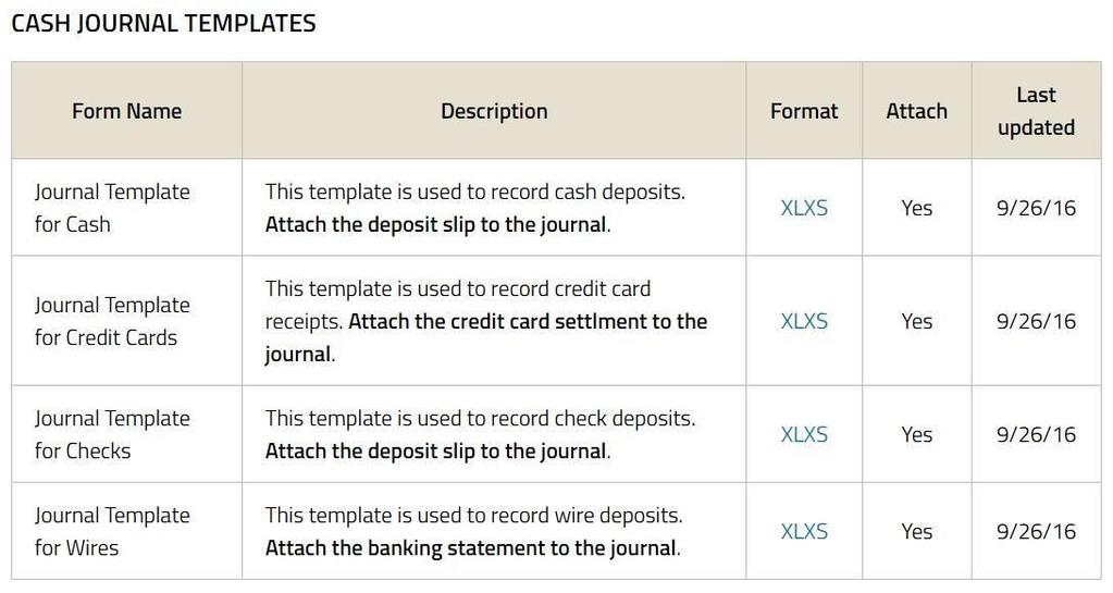 OVERVIEW This job aid details the process for doing a cash/check/credit card/wire transfer journal entry with a spreadsheet template.
