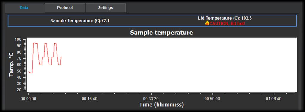 Block temperature: current value and trace over time View Protocol parameters ( Protocol tab) Device Settings ( Settings tab) 3.