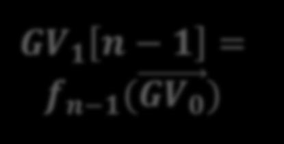 n 1 = f n 1 (GV 0 ) O n variables GV 1 Round 2 GV 0 0 = f