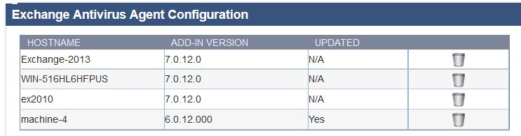 Field Hostname Agent Version Updated The names of Exchange Servers on which the Barracuda Exchange Antivirus Agent is installed.