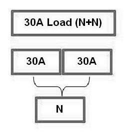 PROBABILITY AND REDUNDANCY N+N Power Redundancy An N+N redundant topology consists of two power supplies of equal power coupled by a diode that work together to power the same load.