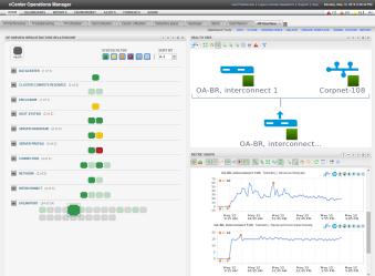 vcenter Operations Manager Understand usage trends: focus only on what is