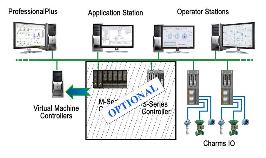 DeltaV Distributed Control System Product Data Sheet April 2013 DeltaV Virtual S-series and M-series Controller Simulation Minimize controller hardware for development and test Avoid control or I/O
