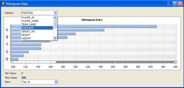 in Figure 26. Figure 26. You can invoke Toad s histogram tool from any grid.