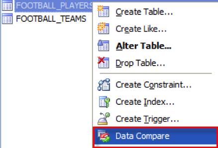 COMPARING AND SYNCHING DATA Toad also has a Data Compare and Sync feature.