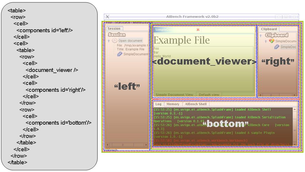 Figure 11. Code example of the default template.xml file bundled with the SDK describing the main window layout. 4.6.