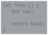 Overwriting Memory Misunderstanding pointer arithmetic int *search(int *p, int val) { while (*p && *p!