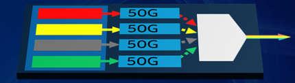 Gbps x 4 = 200Gbps Scale UP Scale