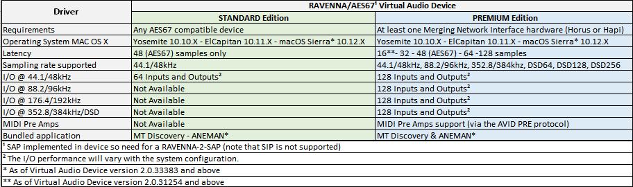 RAVENNA/AES67¹ Virtual Audio Device