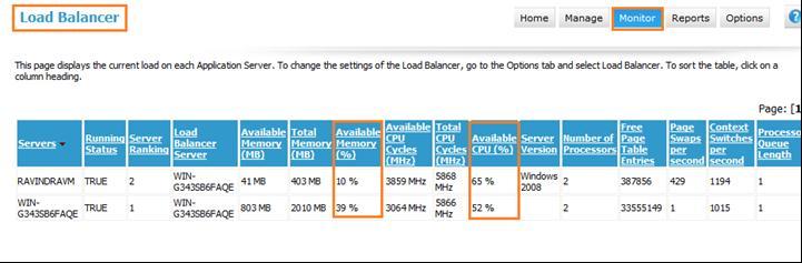 This is in line with the new LB scheme introduced, which ranks TSE App servers based on % availability of resources.