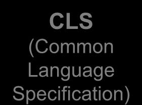 component Compiler CLS (Common