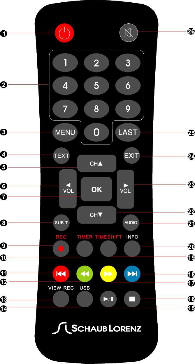 Remote Control 1. STANDBY: Switch the receiver in and out of standby mode. 2. Numeric Buttons: Select channel 3. MENU: Display the main menu on the screen, or return to the previous menu or status. 4.