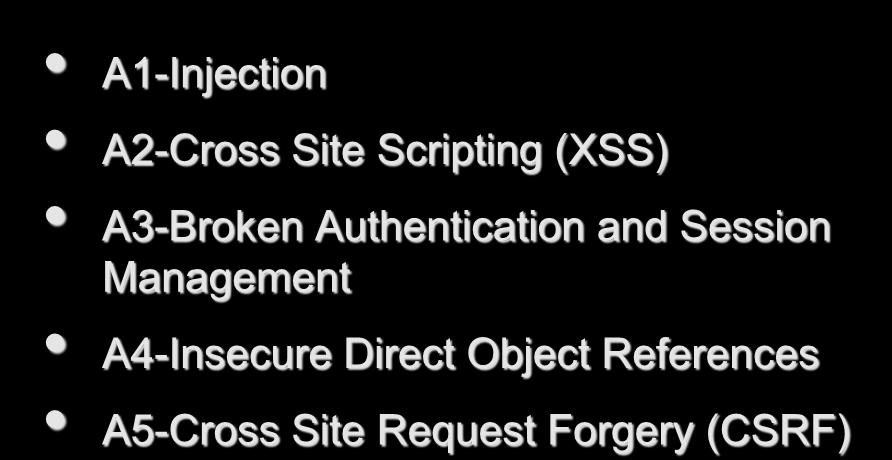 OWASP Top 10 A1-Injection A2-Cross Site Scripting (XSS) A3-Broken Authentication and