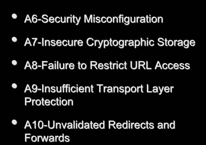 OWASP Top 10 A6-Security Misconfiguration A7-Insecure Cryptographic Storage A8-Failure to