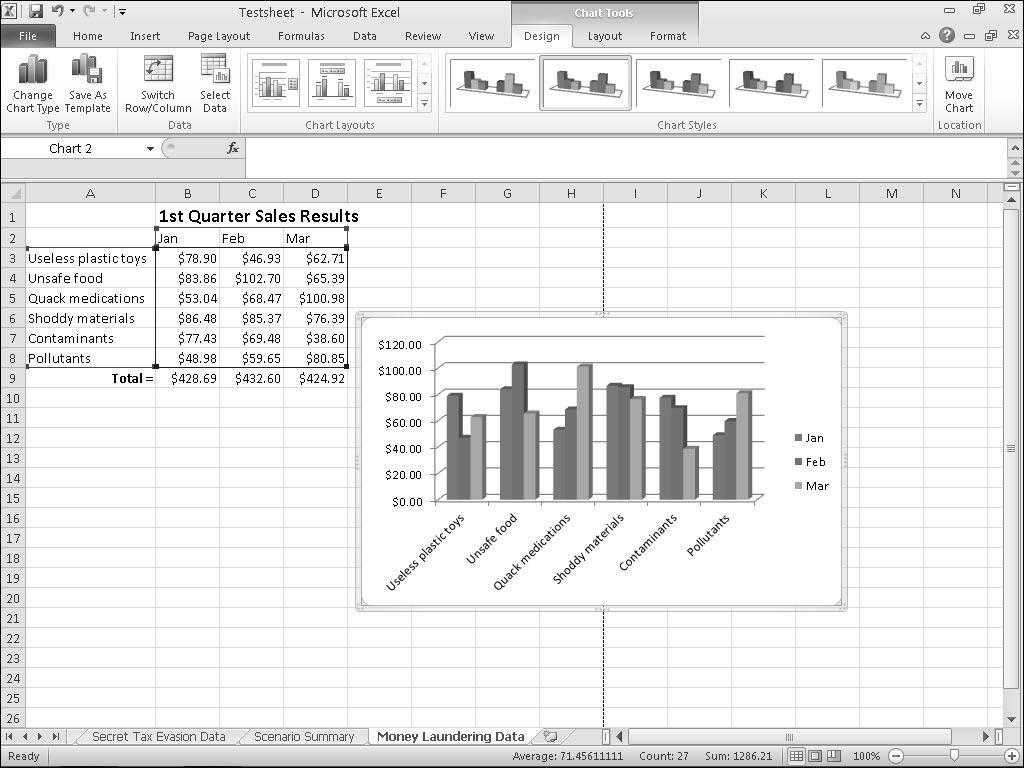 200 Part III: Playing the Numbers with Excel Figure 10-1: Each part of a typical Excel chart displays information about your data.