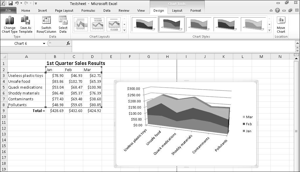 Chapter 10: Charting and Analyzing Data 203 Figure 10-4: The Chart Tools tab appears so you can modify a chart after you create it. Editing a Chart After you create a chart, you may want to edit it.