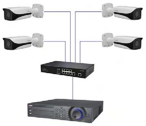 MANUAL CONFIGURATION Installations that require manual configuration of Dahua IP cameras include Non-POE NVRs & POE NVRs where more than one camera is connected to a single POE port via a switch.