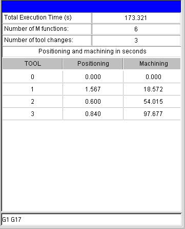 8.9 Statistics window This window offers an estimate the total program execution time at 100% of the programmed feedrate and the machining time for each tool.