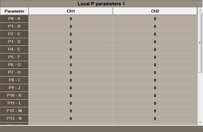 15.4 Arithmetic parameter tables 15. USER TABLES Arithmetic parameter tables There are the following arithmetic parameter tables: Common parameters. The table is common to all the channels.