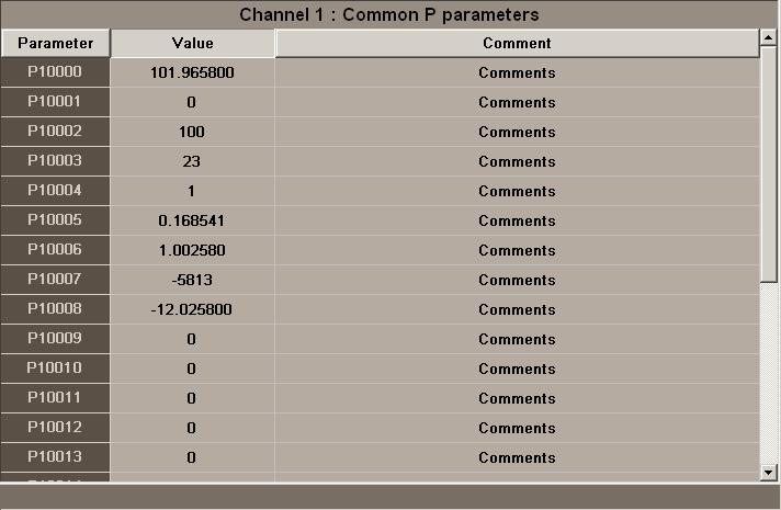 B Parameters of channel 2. The CNC generates a new nesting level for local parameters every time parameters are assigned to a subroutine. The end of this chapter describes how to edit these tables.