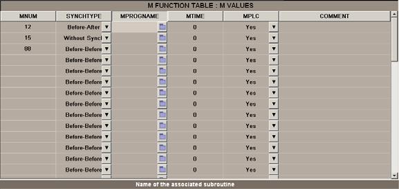 19.2.1 "M" function setting table This table is accessed using the M-function machine parameter "DATA" and it has the following structure: A 19.