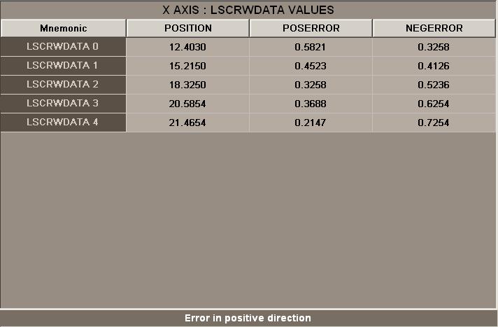 19.2.2 Compensation table There are two types of compensation table: Leadscrew error compensation, that is accessed with the axis machine parameter "LSCRWDATA" when the compensation is active.