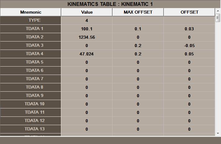 19.2.3 Kinematics table. The table to set the kinematics data has the following structure: 19. MACHINE PARAMETERS Parameter table description A B C D A Parameters of the kinematics.