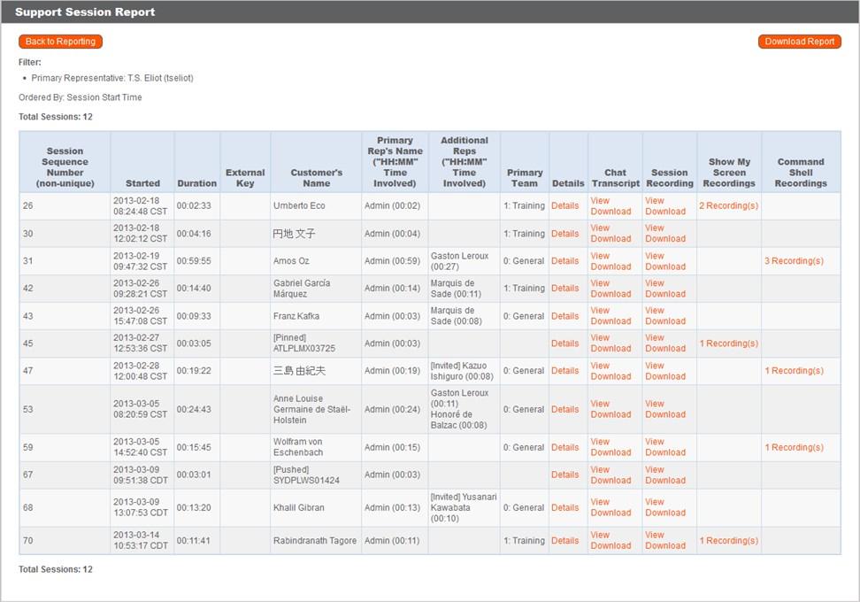 Reports: Report on Session and Presentation Activity Administrators and privileged users can generate broad, comprehensive reports and also apply specific filtering to customize reported information